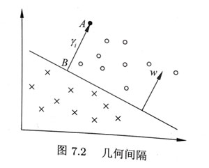 20191209几何间隔