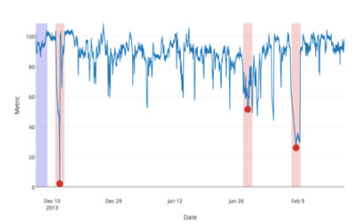 20191210AnomalyWindow