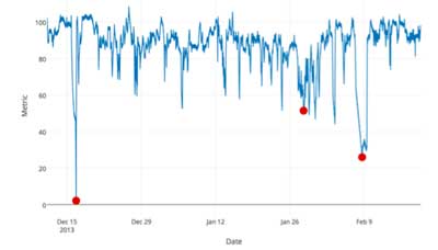 20191210anomaly