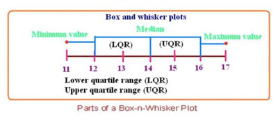 20191211BoxPlot