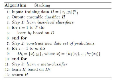 20191225Stacking