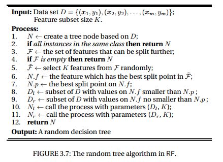 20200102RandomForest