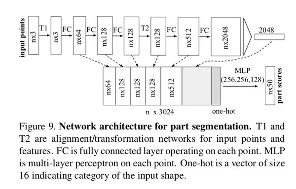 20200111PartSegmentation