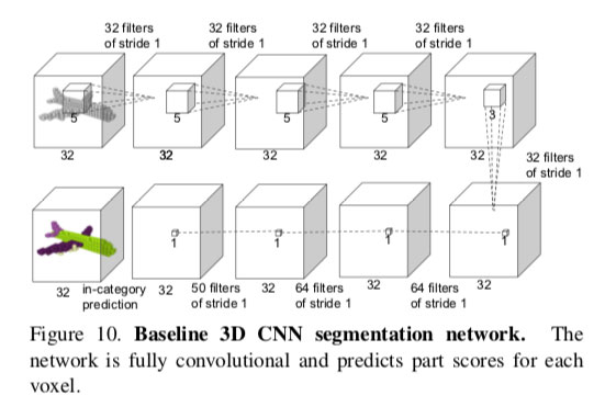 20200111_3DCNN