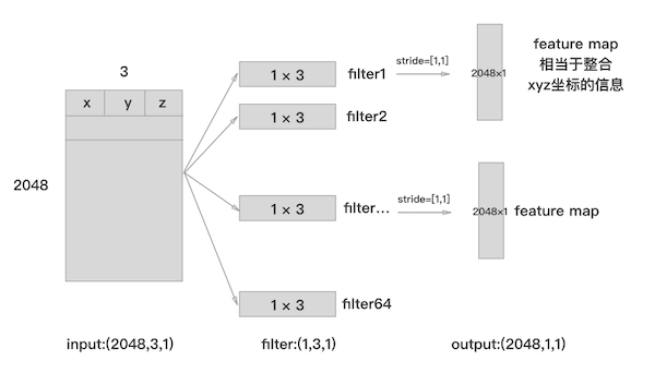 20200114POINTNET_CNN