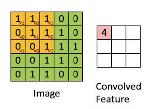 20200225CNN_kernel