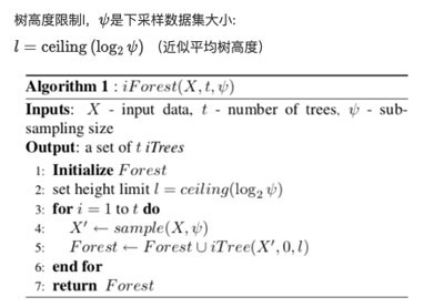 20200226iForest