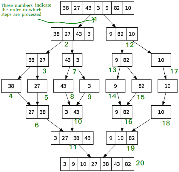 20200310Merge-Sort