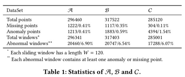 20200314Donut_Dataset