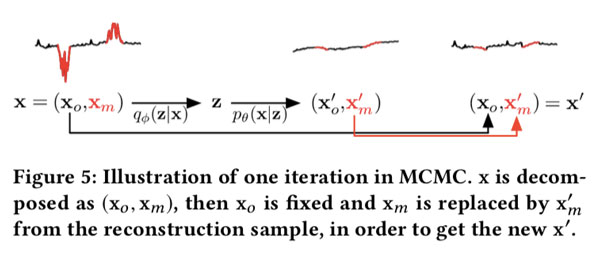 20200314Figure5_MCMC