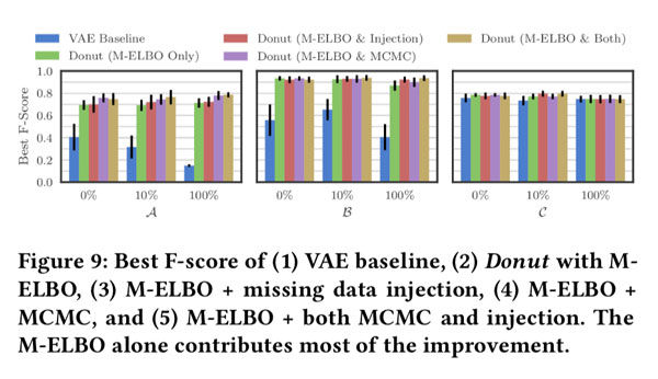 202003154Tech-BestF-score