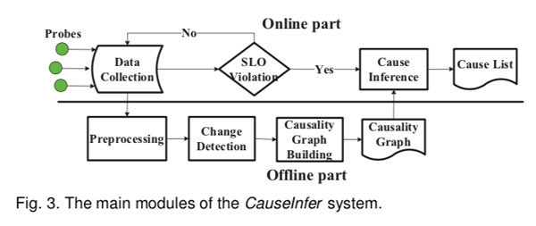 20200415CauseInfer_fig4