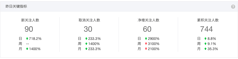 活动数据